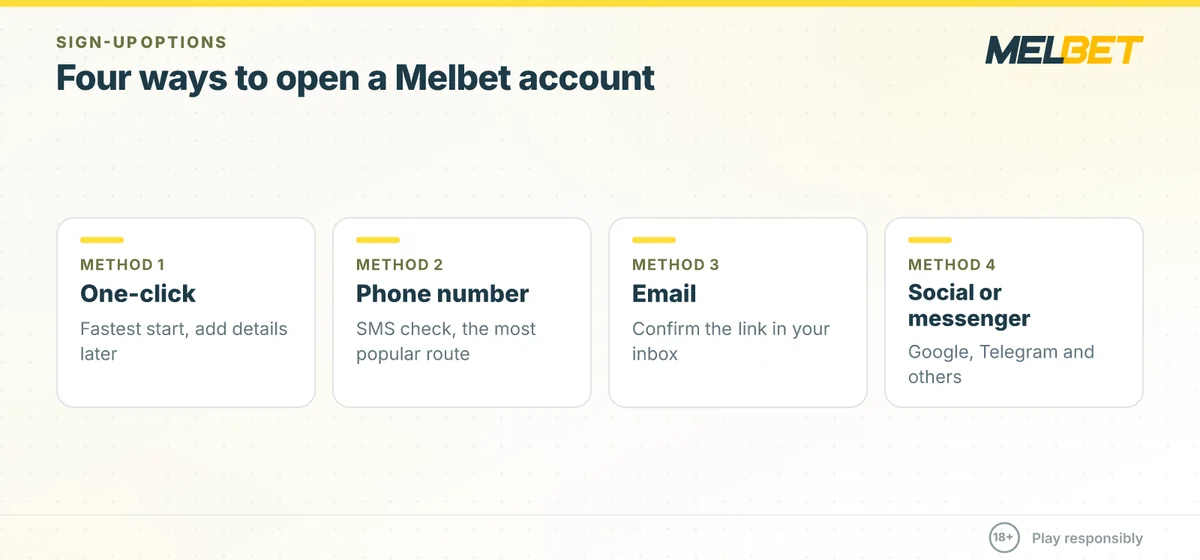 The four Melbet registration methods in Somalia: one-click, phone number, email and social network or messenger