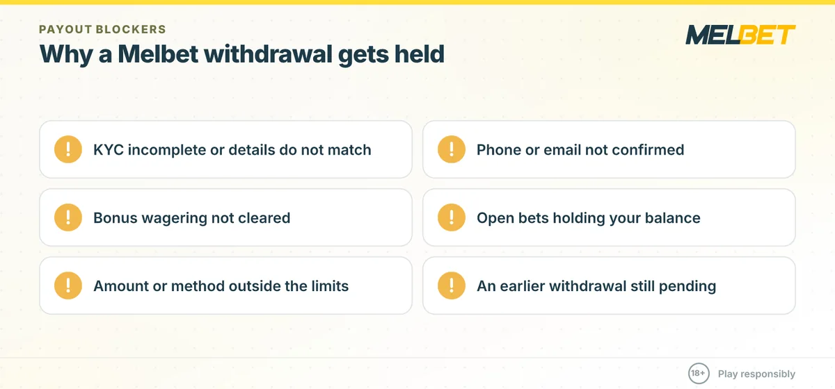 Common reasons a Melbet withdrawal in Somalia is delayed: KYC, unconfirmed phone, bonus wagering, open bets